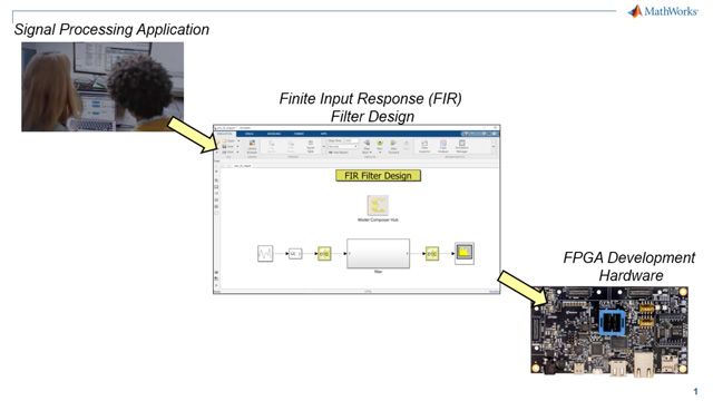 Getting Started With The Avnet ZUBoard - MATLAB & Simulink