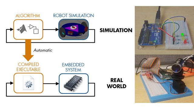 Learn how you can use MATLAB and Simulink to teach robotics for primary and secondary schools, using both simulation and low-cost educational hardware.