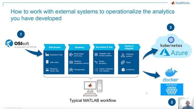 Discover how to run MATLAB analytics in the cloud to speed up computation and to deploy algorithms in a production environment.