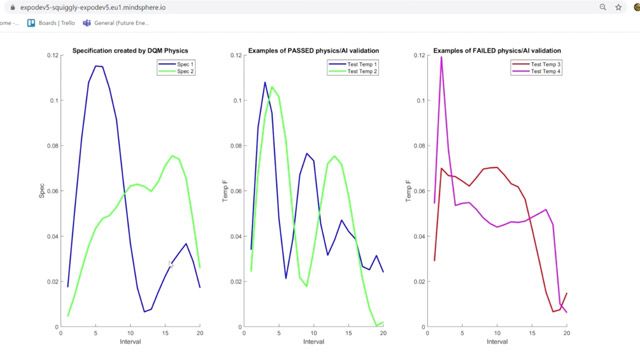 Using Statistics and Machine Learning Toolbox and Deep Learning Toolbox in MATLAB and Docker container capabilities, learn how to deploy validation models for automated validation of time-series data.