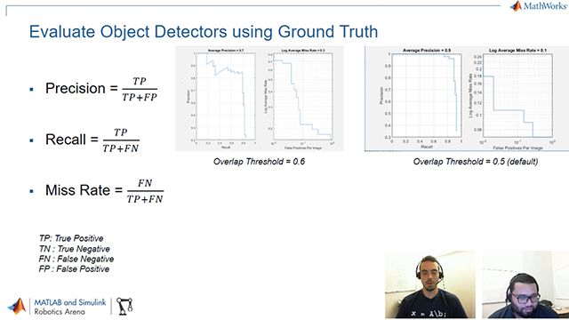 Use labeled ground truth data to train and evaluate object detectors.
