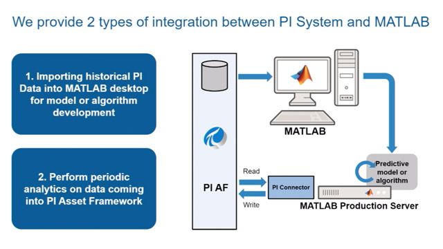 This video presents an overview of MATLAB cloud products and the ability to integrate MATLAB with operational systems such as the OSIsoft PI System.