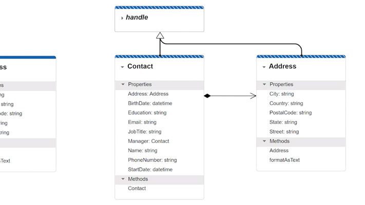 Learn how to utilize a model class with custom components or charts.