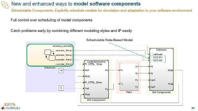 Learn new capabilities to model, simulate, and target Simulink components for embedded software frameworks.