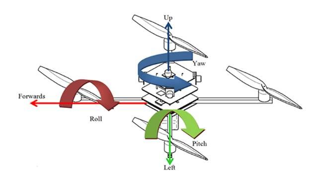 在本次网上教学中，MathWorks技术人员以四旋翼飞行器为例，演示了在Simulink及SimMechanics中建模仿真及控制的过程，
