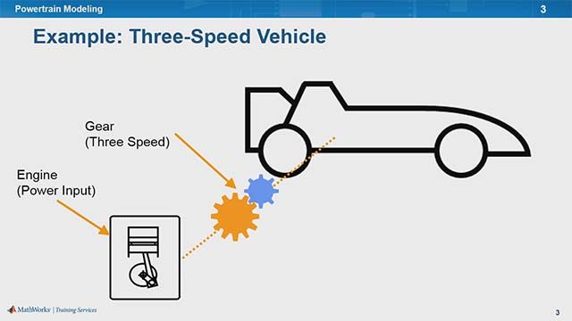 Learn about powertrain modeling and how to actuate vehicle models with power sources, build driveline mechanisms, create multi-speed transmissions, and model engines.