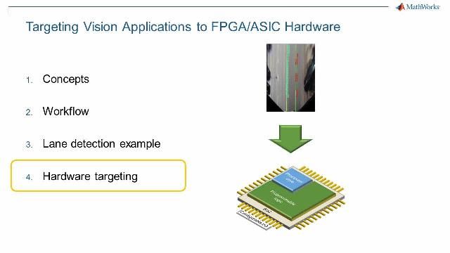 Generate optimized fixed-point HDL to target the lane detection example to FPGA fabric.
