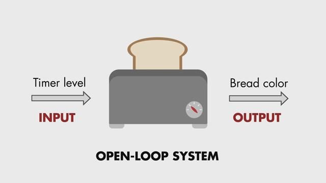 Explore open-loop control systems by walking through some introductory examples. Open-loop systems are found in every day appliances like toasters or showers. Open-loop control is easy and conceptually simple.