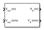 Central Body Coordinate Transform block icon
