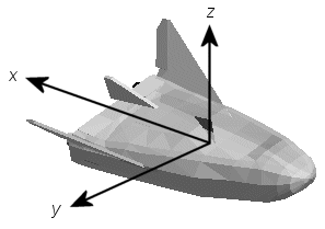 Graphic of aircraft illustrating described FlightGear coordinates.