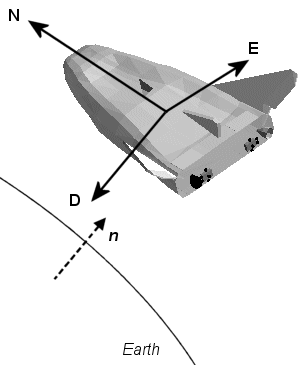 Aircraft illustrating NED system with NED directions and normal, n.
