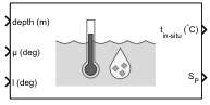 Temperature Salinity block