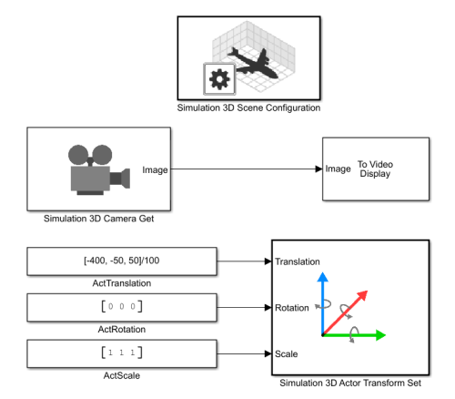 Simulink model with blocks