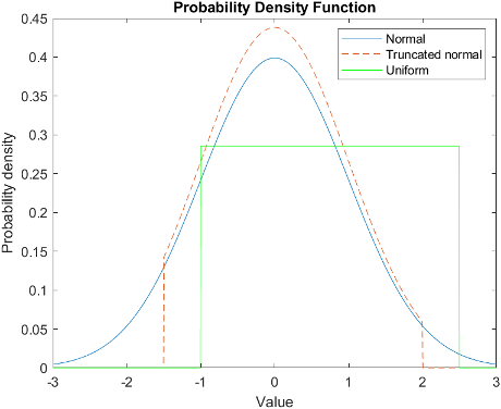 Perturbation defined on object - MATLAB perturbations - MathWorks 中国