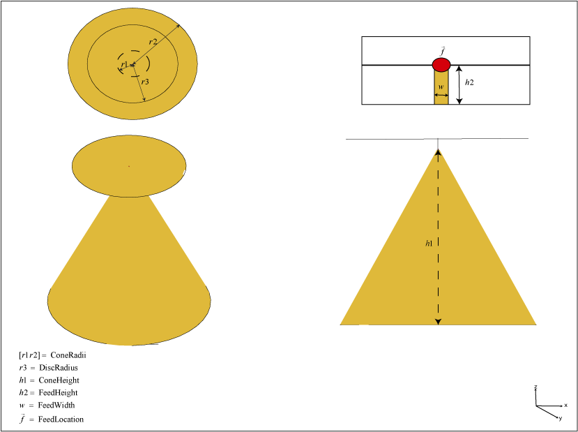 Labeled geometry of discone antenna.