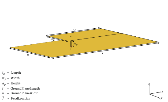 Microstrip patch antenna