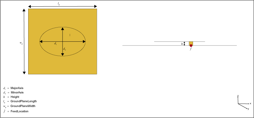 Elliptical microstrip patch antenna