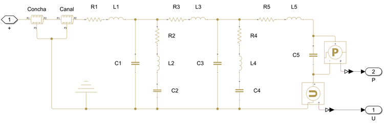 Equivalent circuit to the Ear Canal with Ear Drum block as a Simscape model.