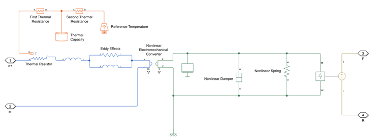 Equivalent circuit to the Moving Coil Speaker block as a Simscape model. All nonlinearities are enabled.