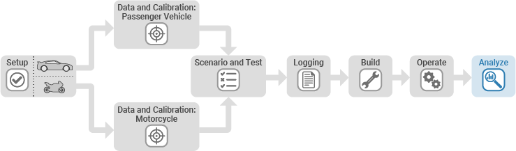 Analyze tab on the Virtual Vehicle Composer App