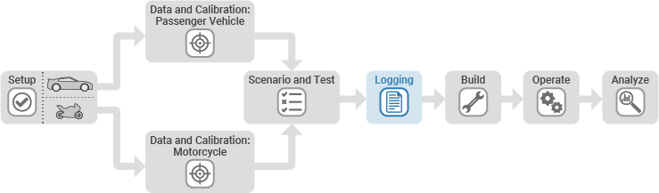 Logging tab on the Virtual Vehicle Composer App