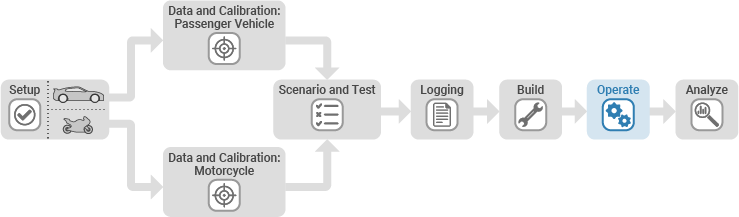 Operate tab on the Virtual Vehicle Composer App