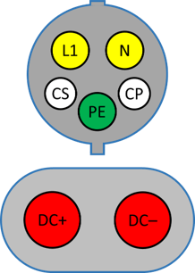 SAE J1772/CCS Combo Coupler Diagram