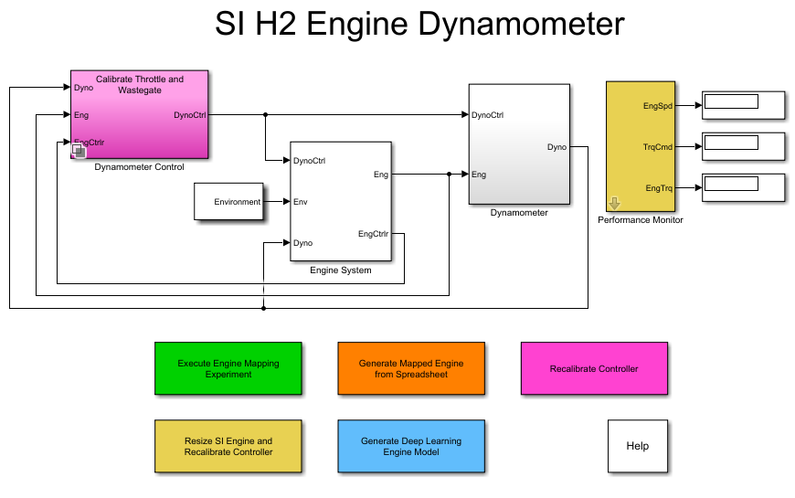 Calibrate, Validate, and Optimize SI H2 Engine with Dynamometer Test Harness