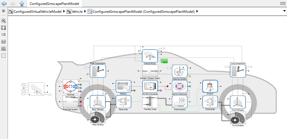 Configured Simscape Model in Virtual Vehicle Composer