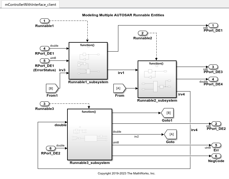 Top level of mControllerWithInterface_client.