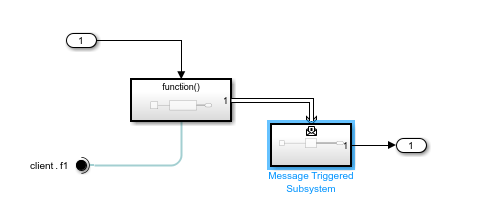 View of asynchronous AUTOSAR Adaptive Client with Message Triggered Subsystem block.
