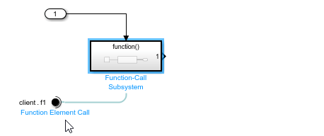View of the Function-Call Subsystem block and Function Element Call port of an AUTOSAR adaptive client.