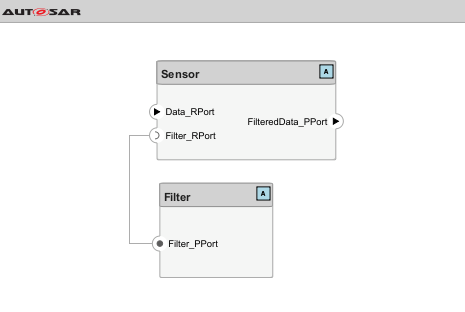 The canvas shows two adaptive components, providing client-server method communication.