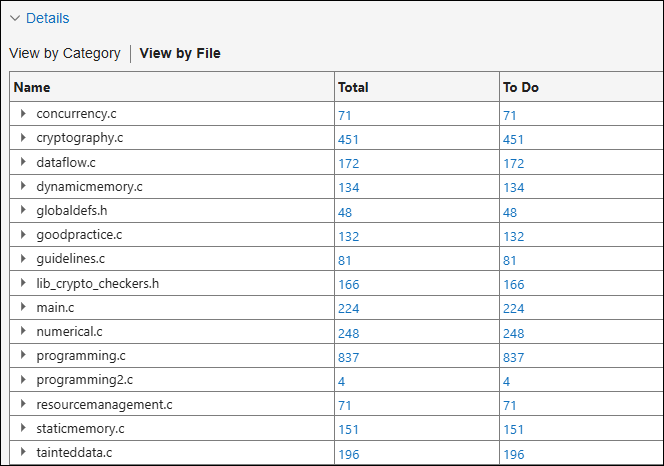 File-by-file breakdown of results from defect checkers.