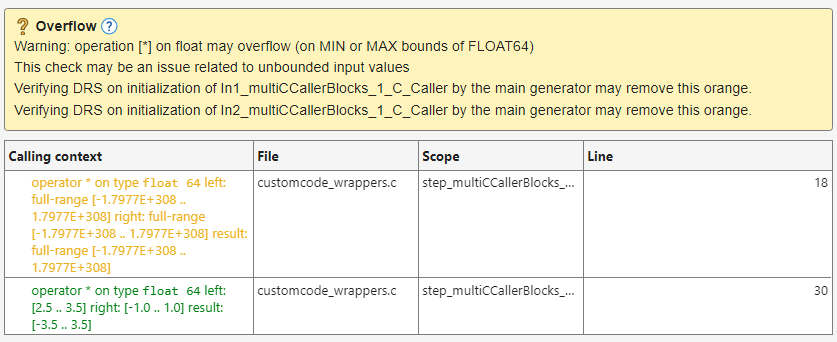 A snapshot of the Result Details pane showing the two call contexts leading to the overflow check. The first call context is orange indicating that execution paths going through this call might contain a run-time error.