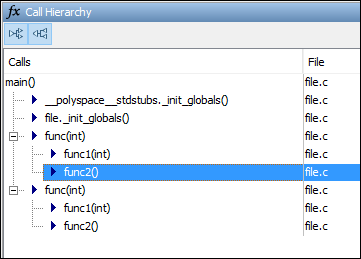 A snapshot of the Call Hierarchy pane showing all functions called directly or indirectly from the 'main' function. Double-click the function 'func2' to navigate to its definition in the source code.