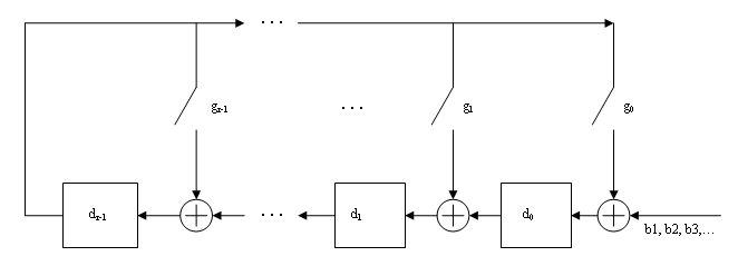 Block diagram for indirect CRC algorithm