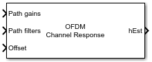 OFDM Channel Response block showing all input ports (path gains, path filters, and offset) and the output port (hEst).