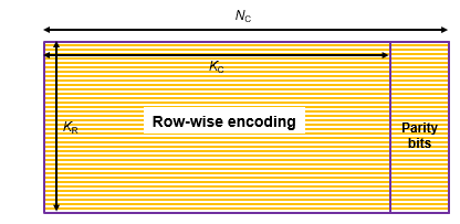 TPC encoding message rowwise encoding output