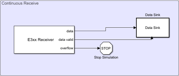 Continuous receiver model