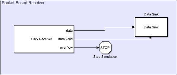 Packet-based receiver model