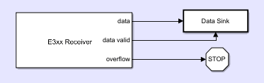 E3xx receiver block with data and data valid ports connected to data sink and overflow port connected to stop simulation block