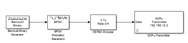 MIMO transmission with BPSK modulation scheme and OSTBC encoding