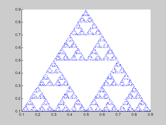 Sierpinski's Triangle fractal