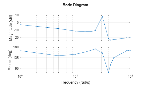 MATLAB figure