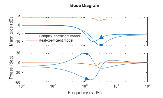 MATLAB figure
