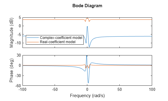 MATLAB figure
