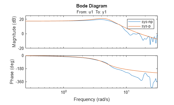 MATLAB figure
