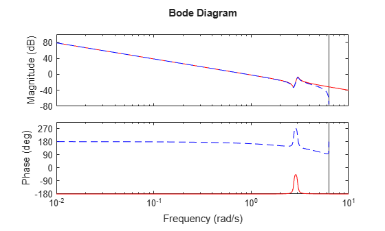MATLAB figure