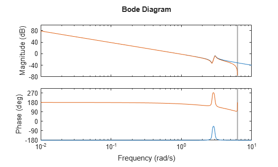 MATLAB figure